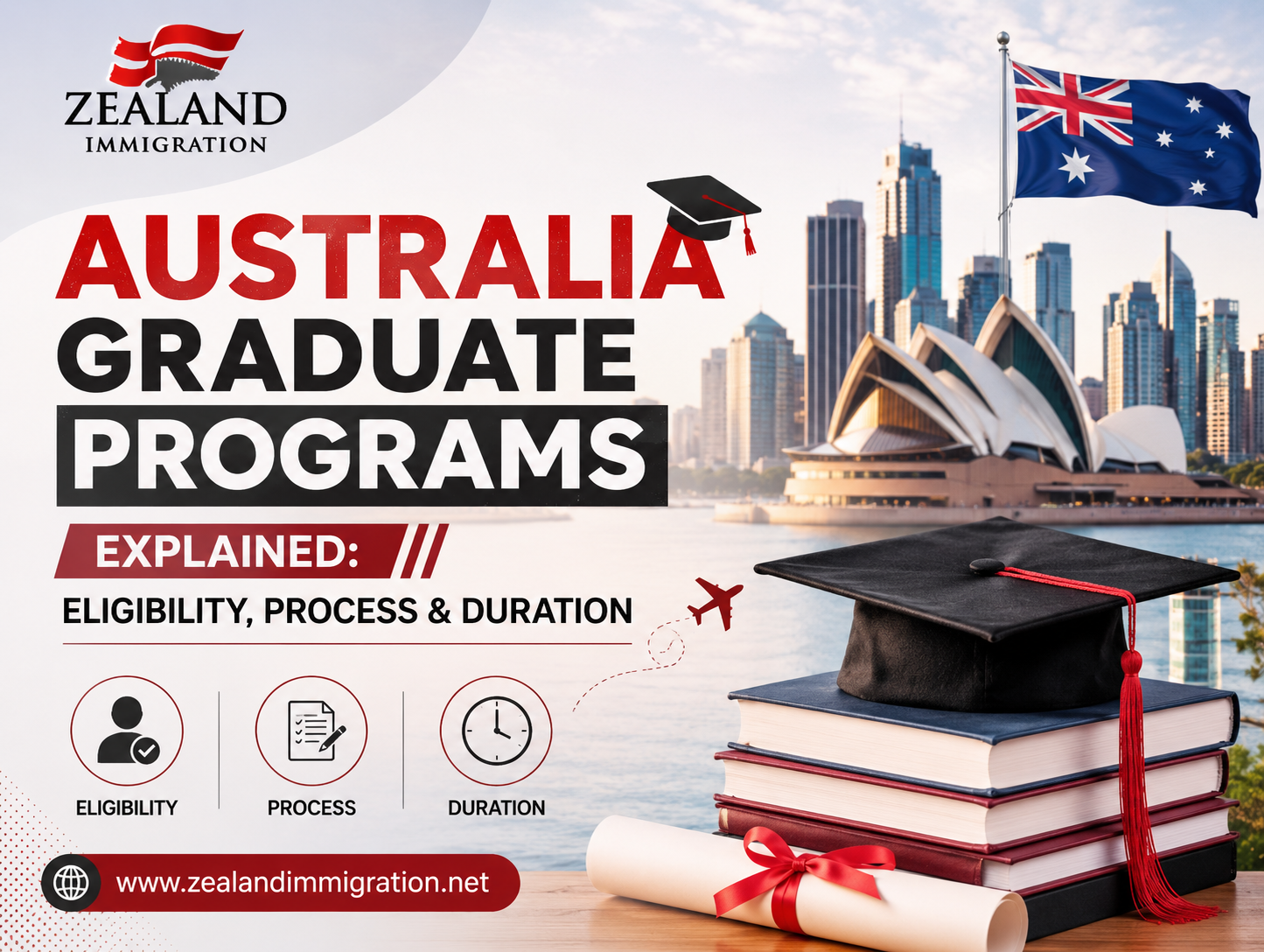 Australia Graduate Programs Explained: Eligibility, Process & Duration