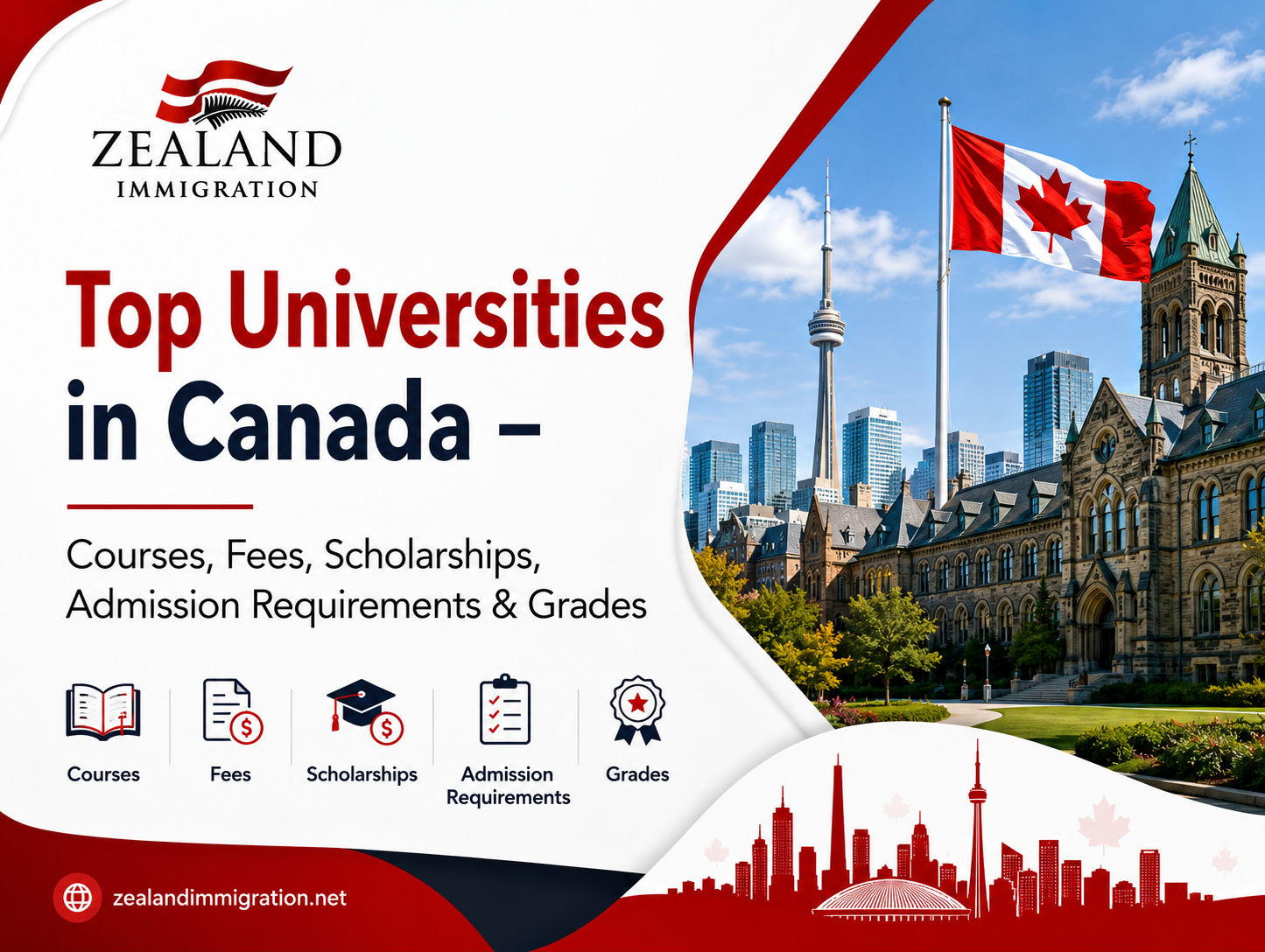 Top Universities in Canada – Courses, Fees, Scholarships, Admission Requirements & Grades